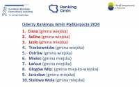 Liderzy Rankingu Gmin Podkarpacia  2024